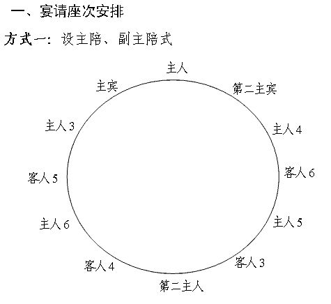 接待工作中座次安排常识及接待礼仪