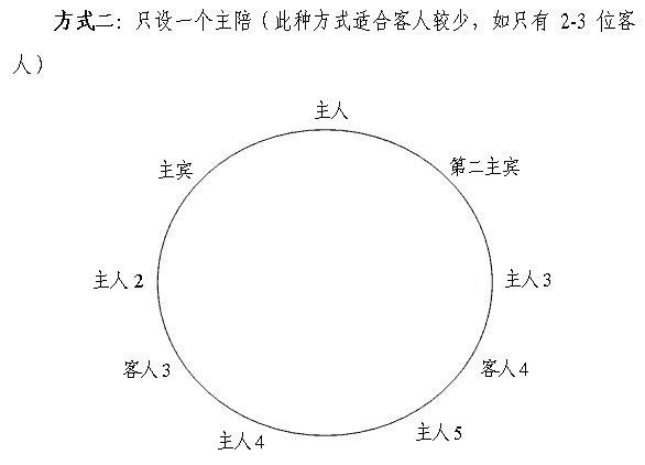 如何安排宴请