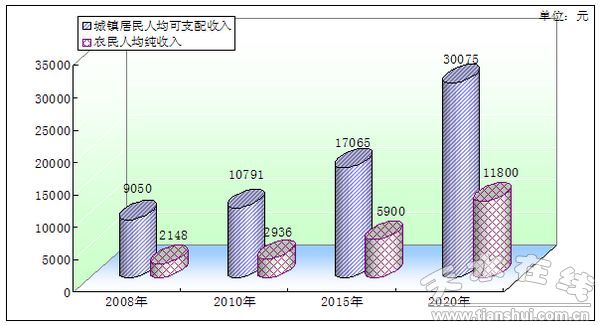 人口自然增长率控制_人口自然增长率(3)