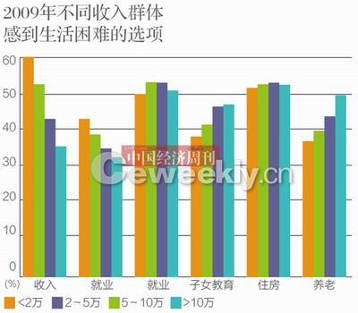 城镇人口查询_平谷区常住人口规模及分布情况简析 平谷区第六次全国人口普查(2)