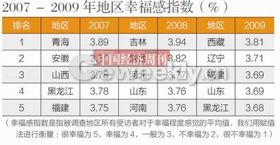 中国最具幸福感城市_老年人口幸福感调查