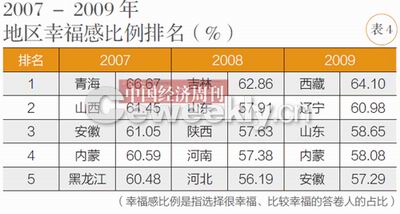 各地人口查询_博罗县第六次全国人口普查资料开发分析材料之七