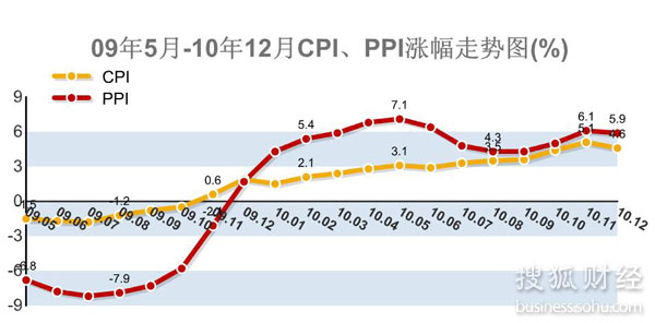 cpi增长与gdp_GDP增长缺口与GDP平减指数 CPI的走势 1991年 2007年上半年 资料来源 CEIC 人民