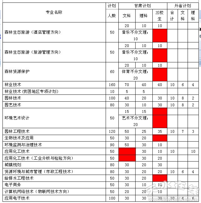 甘肃林业职业技术学院2012年招生简章