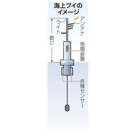 日媒指中国在钓鱼岛部署海上浮标收集日情报