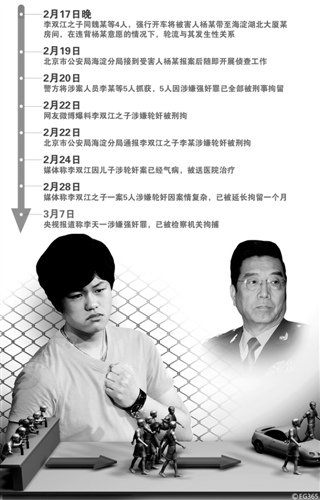 媒体揭秘李天一成长:初中未毕业赴美 仍被开除