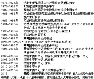 昨日,53岁的周强正式担任中国第10任最高人民法院院长。作为法学硕士,周强主导“法治湖南”监督权力;在易引起官员腐败、社会冲突的决策过程中引入“五步走”杜绝腐败。