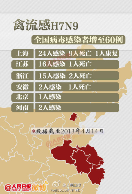 微博图片