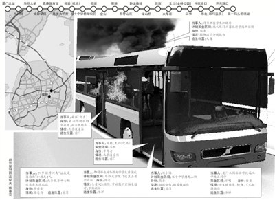 厦门公交乘客:男子烧成“火人” 在座位上未动