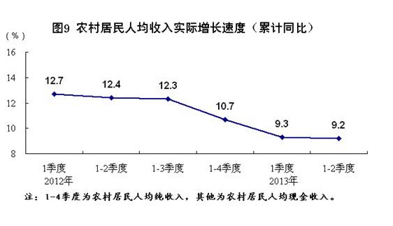 中二季度GDP(3)