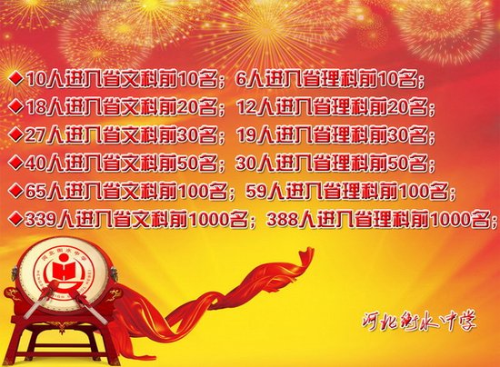 记者采访河北衡水中学:学生称其如人间炼狱