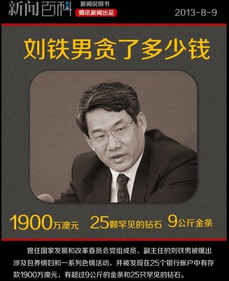 国家能源局原局长:曾向考察组反映过刘铁男问题