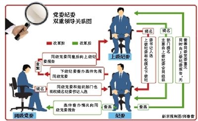 河北原纪委书记曾与原书记叫板 被安排“病休”