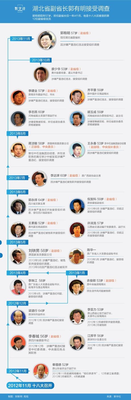 ������ʡ������������ ϵʮ�˴���13λ�����߹�