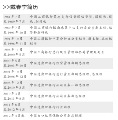 京华时报讯(记者牛颖惠)昨天,中央纪委监察部网站消息,中国出口信用保险公司副总经理戴春宁涉嫌严重违纪违法,目前正接受组织调查。