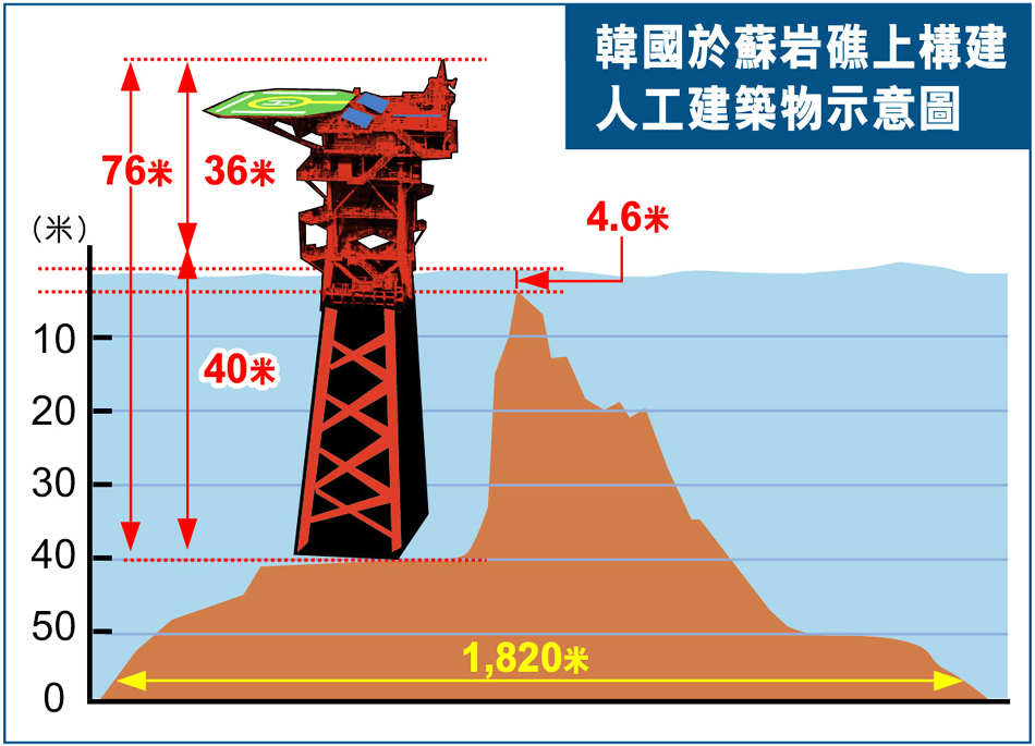 韩国人口 中国人_韩国人口密度(2)