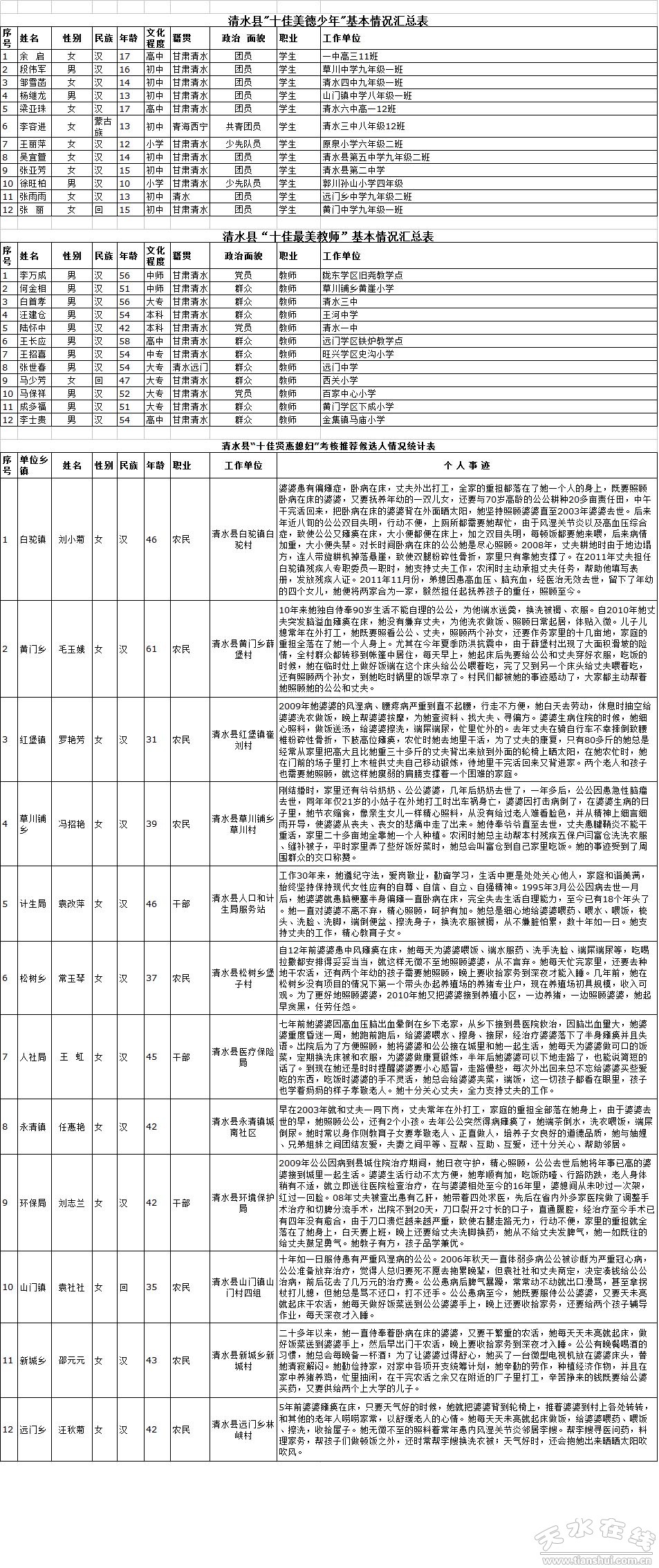 清水县人口_航拍清水县最新宣传片 整个清水县人都在观看,太震撼了(2)