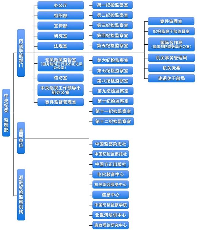�����ί��첿������֯����ͼ��ְ����