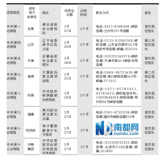 ������������Ѳ�� �鳤��Ϊ������ס�