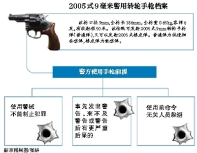 新京报讯 昨天起,北京市公安机关启动社会面一级防控方案,北京市公安局全员停止休假,长安街沿线的5个地铁站巡逻民警已经配备枪支。