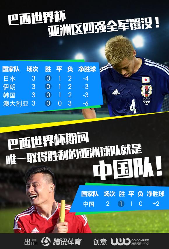 �������򱯰���12ս0ʤȫ���� �����������