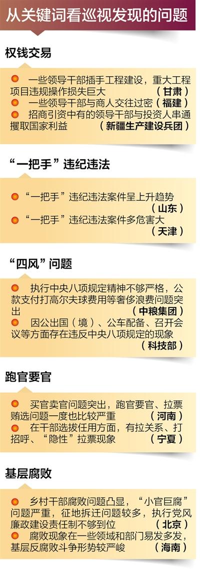 中央巡视组首轮巡视反馈完成 腐败问题得到重视
