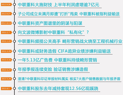 2013年7月10日、11日，中联重科董事长助理高辉在微博上将陈永洲的记者证及身份信息公开，称相关报道为虚假报道。