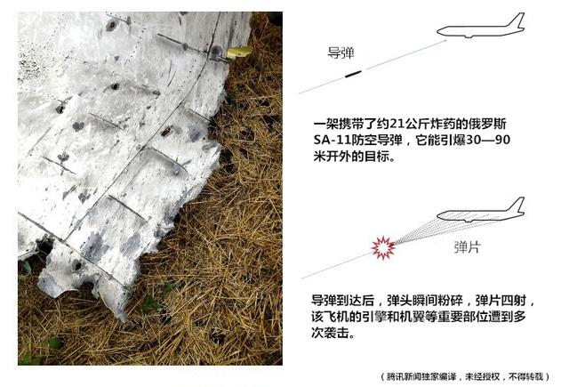 MH17Ե��׹�٣��ɻ��к��ṩ����