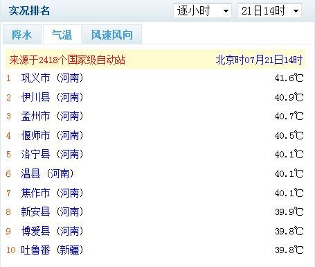 21日14时全国高温排行榜