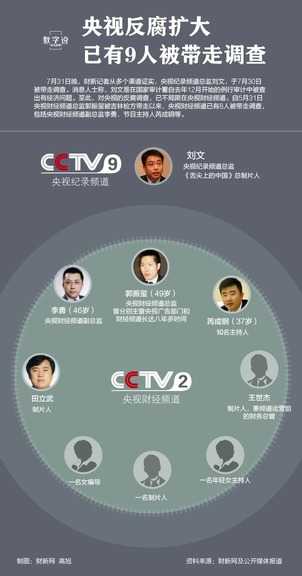 ��������9�˱����ߵ��� ý�������������������