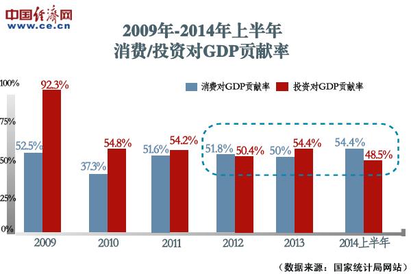 ���ۣ�ϰ��ƽ���³�̬���������¡�������