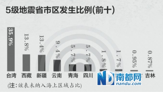 中国百年地震分布图