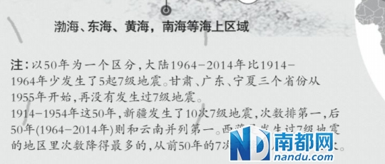 中国百年地震分布图