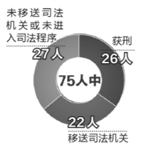 7��26���߹ٻ��̽�1��δ��̰��