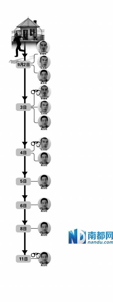 高玉伦在亲戚家落网 媒体释疑为何10天才抓到