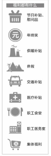 普通公务员年节福利调查:八项规定执行后锐减
