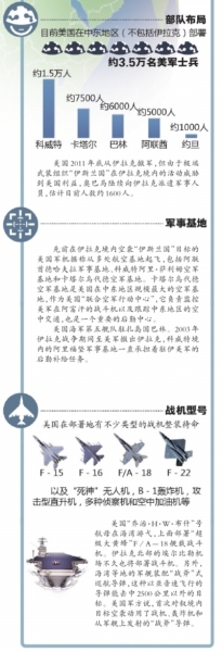 9月23日,美国发射“战斧”导弹,空袭叙利亚境内极端组织。图/CFP
