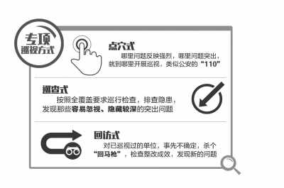 中纪委将专项巡视13个单位