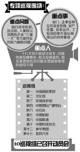 制图/曲昆
