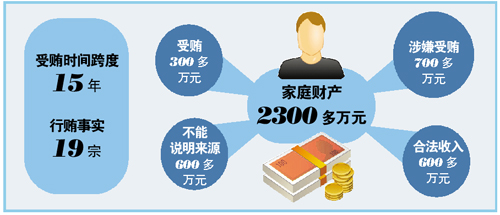 “对不起,给大家抹黑了”