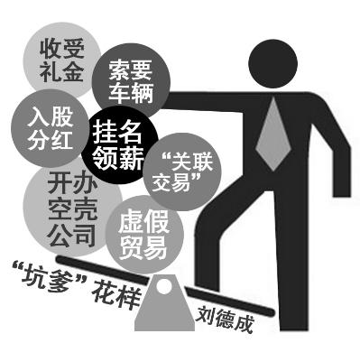 媒体批刘铁男腐败:儿子前台挣钱 老子后台办事