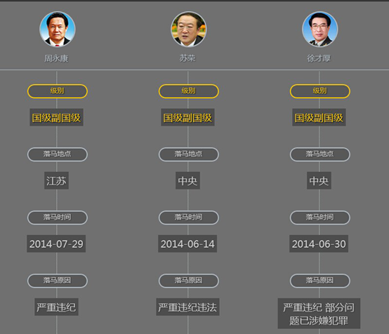 中纪委“打虎拍蝇记”:45天3只“大老虎”落马