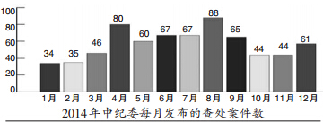 2014���м�ίÿ�·����Ĳ鴦������
