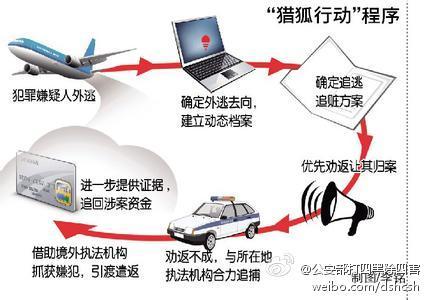 �����������Ժ��ж�����ץ��428�����Ӿ��÷�����Ա