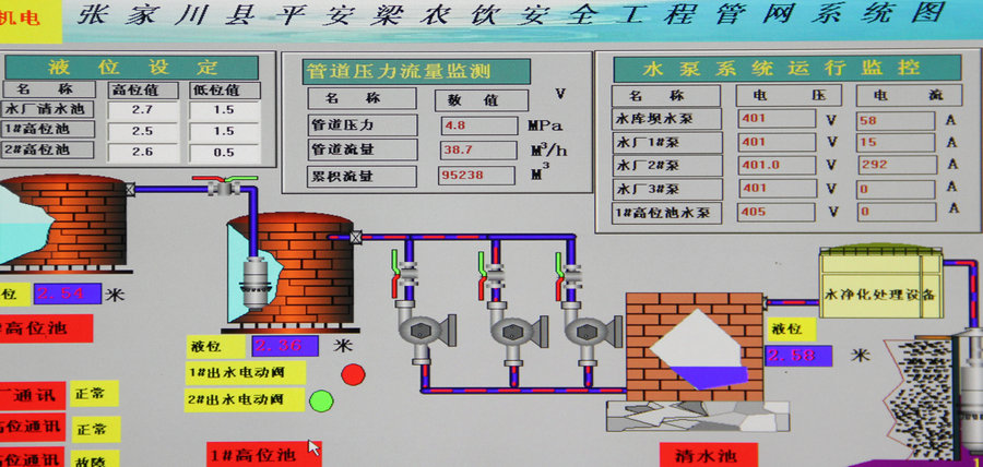 农村饮水安全_饮水不安全人口