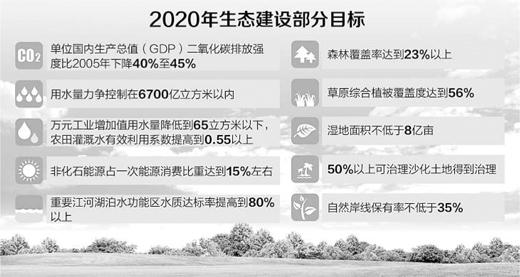 访发改委主任徐绍史:绿水青山就是金山银山