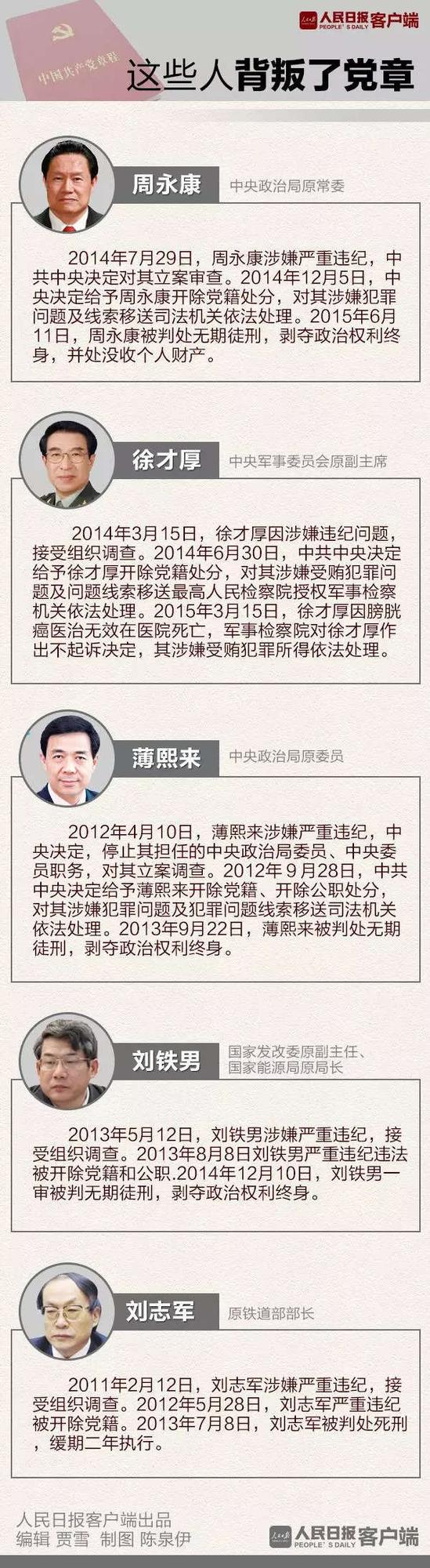 �����ձ���������Ա���������ٶ�һ�鵳��