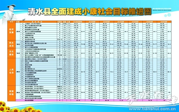 清水精准扶贫亮点之二:挂图作战 按图消号(图)