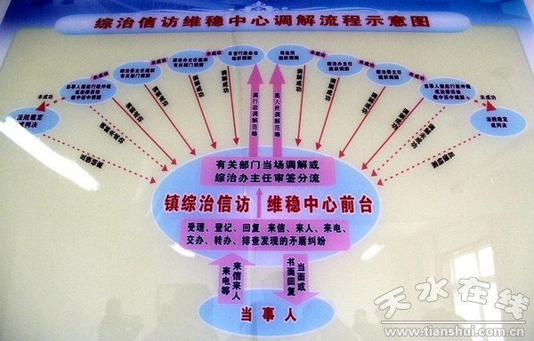 信访综治维稳调解示意图.jpg