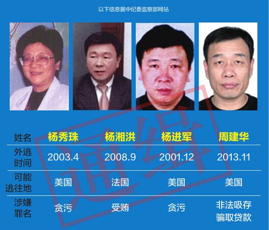 追逃信息